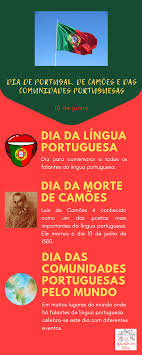Dia de portugal, de camões e das comunidades portuguesas), is the national day of portugal celebrated annually on 10 june. Aprende Con Elena Dia De Portugal