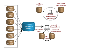 Mô hình hoá dữ liệu: Data Warehouse Modeling » Học viên Phân tích dữ liệu  INDA - Insight Data