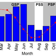 Pdf Understanding The Local Carbon Fluxes Variations And Their Relationship To Climate Conditions In A Sub Humid Savannah Ecosystem During 2008 2015 Case Of Lamto In Cote D Ivoire