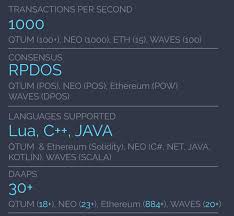 Unlocking those will means taking $4,000 worth cro. Earning Bitcoins Reddit Pos Ethereum