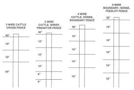 Electric Fence How To Install Electric Fence Fence Farm Fence
