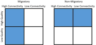 Which inference does this passage support?. Passage And Freshwater Habitat Requirements Of Anadromous Lampreys Considerations For Conservation And Control Sciencedirect