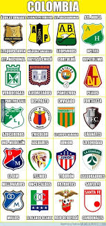 Club Crests Of Colombia Escudos De Futebol Historia Do Futebol Esportes