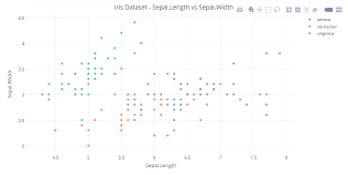 how to create interactive data visualization using plotly in