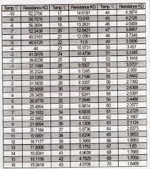 Tabla De Temperatura Termistor Acondicionado Aire Acondicionado Sensores