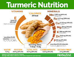 Nutrition Videos Club Nutritionvideosbranding Nutritionclubinvitation Nutritionvideosbooks Nutrit Food Health Benefits Turmeric Nutrition Nutrition