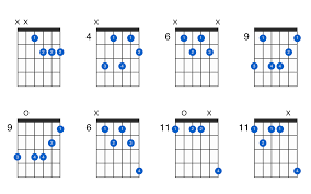 Jan 09, 2016 · welcome to the 'all guitar chords chart page', with charts of fretboard diagrams for all major, minor, dominant 7th and minor 7th chords. D Sharp Minor 7th Flat 5 Guitar Chord Gtrlib Chords