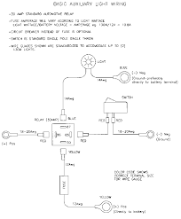 Look at the wiring diagrams in my sig for more info. Headlight Relays R31 Skyline Club Wiki