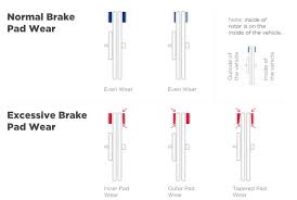 Can you check your brake pads without removing the wheel? How To Check Brake Pads Wagner Brake