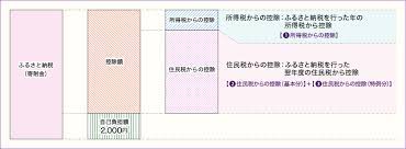The manga series 高身長の後輩（女）と低身長の先輩（男）が恋愛に発展するまで has a total of 24 works posted. ç·å‹™çœ ãµã‚‹ã•ã¨ç´ç¨Žãƒãƒ¼ã‚¿ãƒ«ã‚µã‚¤ãƒˆ ãµã‚‹ã•ã¨ç´ç¨Žã®ã—ãã¿ ç¨Žé‡'ã®æŽ§é™¤ã«ã¤ã„ã¦