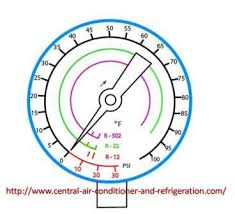 how to use hvac gauges