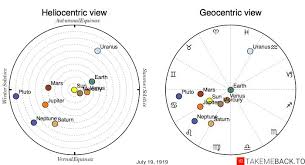 july 19 1919 zodiac birth chart takemeback to