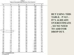 We did not find results for: Calculating Sample Size Ppt Video Online Download