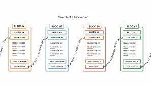 The other way to identify a specific block is the block height. Deploy Your First Ethereum Smart Contract On A Blockchain Theodo