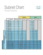 Ipv4_subnetting_reference_chart Pdf Subnet Chart Ciscocert