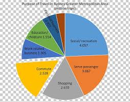 pie chart sydney diagram statistics png clipart area