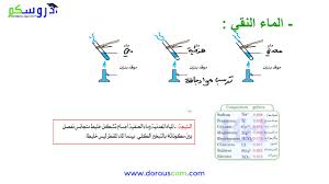 درس 37 الماء النقي السنة الأولى متوسط مع الأستاذ وسيم حلاسة Youtube