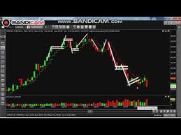 E Book Gratis Commodities Agricola Milho 02 10 2018 Https Youtu Be Kdh415ltr8k Commodities Agricola Operando Milh Day Trading Bolsa De Valores E Book