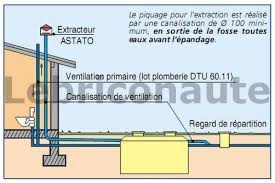 Concernant la ventilation primaire ça me gave parce que je n'ai pas moyen de passer un pvc de 100 sans faire de caisson et avec un wc suspendu ça va faire bien moche! Probleme Evacuation Eau Bruits