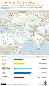 We did not find results for: Explainer Iran S Ballistic Missiles Infographic News Al Jazeera