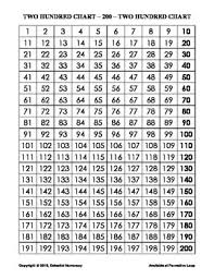 100 120 Numbers And Numbers With Words And 200 Number Charts Free Missing number 200 chart activity with extension to 400. 100 120 numbers and numbers with words and 200 number charts free