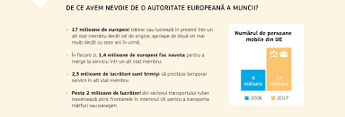 Privitul indelungat la monitorul computerului sau iluminarea proasta din incapere, mai ales atunci cand solicitati mult vederea de aproape poate duce medicul oftalmolog va poate recomanda intreruperea portului lentilelor de contact pe durata. Ue In 2018 Raport General Privind ActivitÄÈile Uniunii Europene