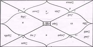 Welcome To Pandit Ji On Call