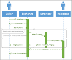 Create A Uml Sequence Diagram Visio