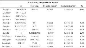 Pdf Alignment Of The Measurement Scale Mark During