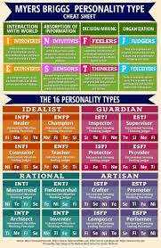 Myersbriggs Personality Psychology Myers Briggs
