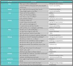 Check spelling or type a new query. Click On English Modal Verbs