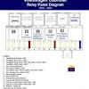 Fuse diagram for the both fuse boxes needed. 1