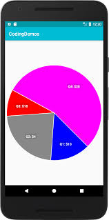 Android Pie Chart Example Coding Demos