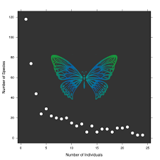 Free Free 210 Butterfly Group Svg SVG PNG EPS DXF File