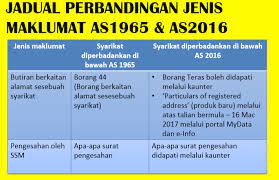 Perbezaan akta syarikat 1965 vs akta syarikat 2016. Akta Syarikat 1965 Vs 2016 Cosec Shah Alam