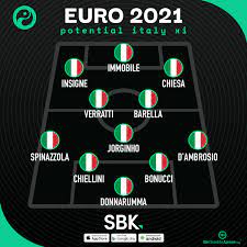 It's been eight years since italy last made a significant splash on the international scene with their run to the final of euro 2012, where they were ultimately undone by spain. Squawka Football A Twitter ðŸðŸŽðŸðŸ ðŸðŸŽðŸðŸ How Italy Lined Up At Euro 2012 And How They Could Line Up Next Year Sbk Https T Co Gosrfxo9yo Twitter