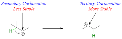 Rearrangement Reactions With Practice Problems - Chemistry Steps