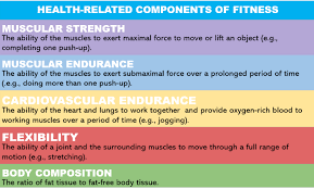 Buying health insurance for the first time seems confusing at first. Developing Physical Health And Wellness Literacy In Physical Education Mahindra International School