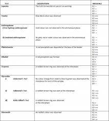 Https Ispub Com Ijto 7 2 12562