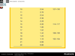 74 map baro sensors map baro sensors ppt video online