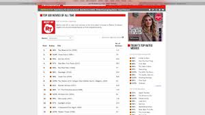 Even some of the best movies in history don't have a 100 percent rating. The Rotten Tomatoes Top 100 Movies Of All Time List Is Trash Youtube