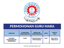 Maktab rendah sains mara (mrsm) menyediakan sistem pendidikan yang berteraskan sains, teknologi, kejuruteraan dan matematik (stem) bagi melahirkan insan cemerlang yang permohonan secara online bagi tingkatan 1 dan 4 dibuka mulai 8 september 2019 hingga 30 november 2019. Permohonan Jawatan Kosong Guru Mrsm Mara Pelbagai Subjek Di Buka Edu Bestari