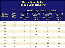 39 Studious Standard Torque For Metric Bolts