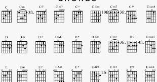 We did not find results for: Malay Gitar Kord Fretboard Dan Chord Diagram