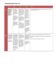 Chart Of Pregnancy Symptoms By Week Pregnancy Symptoms