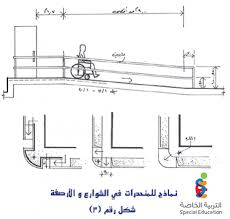 التربية الخاصة en twitter مواقف سيارات ذوي الاحتياجات الخاصة لها مقاسات وتصاميم معتمدة من البلدية ما ينفع تعمل مواقف خاصة بهم ولا تضع مساحة واسعة للكرسي المتحرك ولا منزلق للرصيف