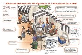 These permits are required in order to ensure that organizations and businesses understand the hazards. Temporary Food Establishments Permit Gainesville Tx Official Website