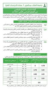 سكاو On Twitter آلية حساب المعدل التراكمي و الدرجات لطلبة الدراسات العليا في جامعة الملك عبدالعزيز للفصل الدراسي الثاني ١٤٤١هـ سكاو Https T Co Iwod5fi9kf