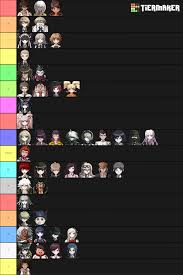 Music has always been a sign of the times. Tier List But Everyone S In Alphabetical Order All Three Main Games R Danganronpa