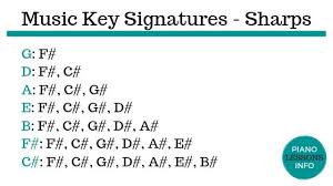 Music Key Signatures